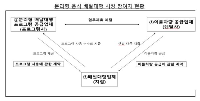 바이크뱅크㈜ 및 ㈜로지올의 구속조건부 거래행위 등 제재 기사 이미지