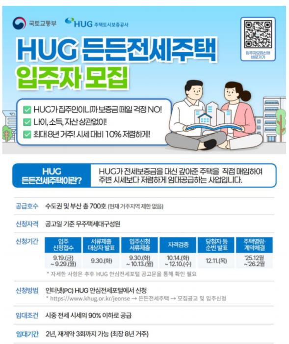 HUG 든든전세 4분기까지 1,400호 입주자 모집 기사 이미지